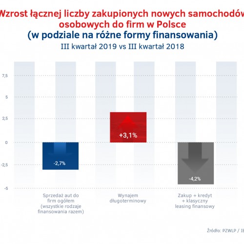 Sprzedaz aut do firm - CFM vs inne rodzaje finansowania.jpg